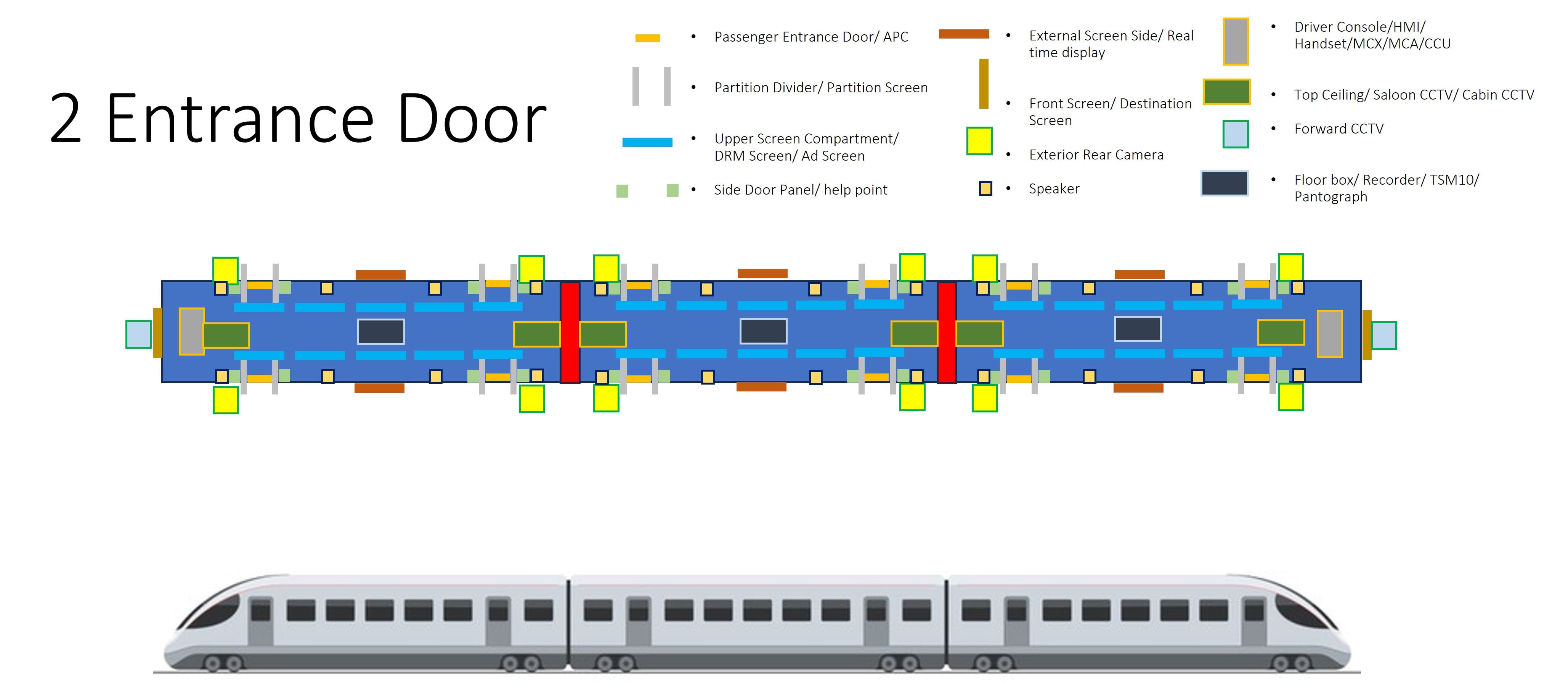  Design document mapping interactive elements for an onboard vehicle experience.