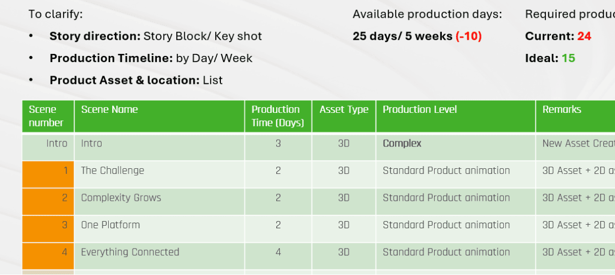 Creative production documentation used to structure project requirements and deliverables.