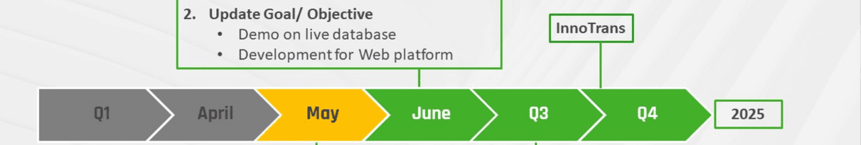Annual initiative timeline