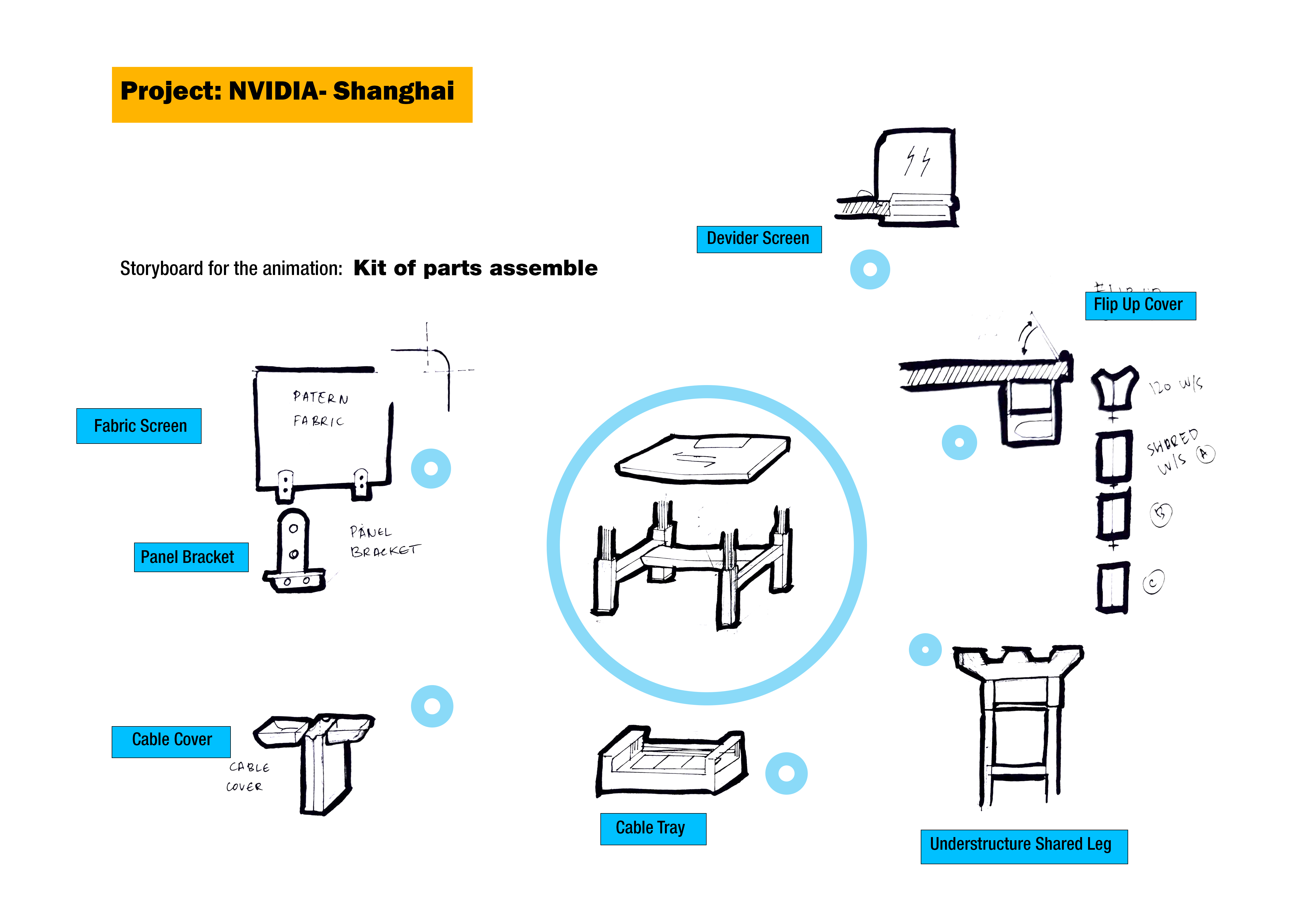 Visual storytelling showing the product lifecycle and its different stages.