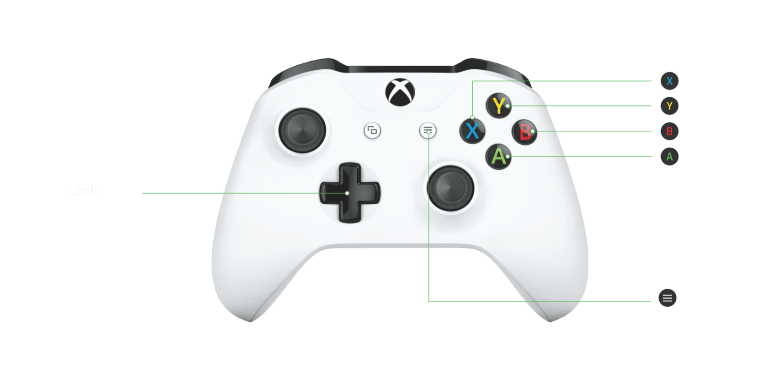 Game controller action map defining controls and interactions for an interactive demonstration