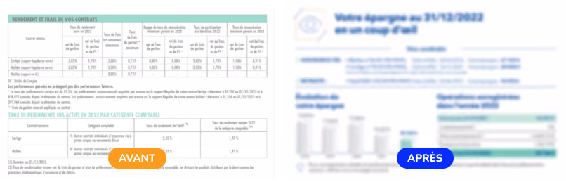 Transformation d'un document de gestion