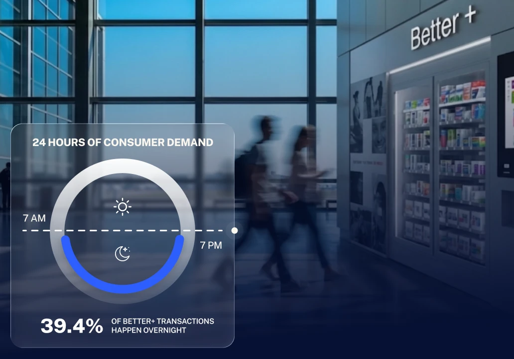 Better+ kiosk with a circular chart illustrating 24 hours of consumer demand.