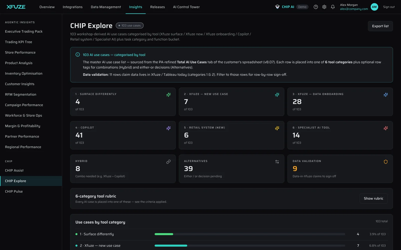 CHIP Explore dashboard showing AI use cases categorised by tool