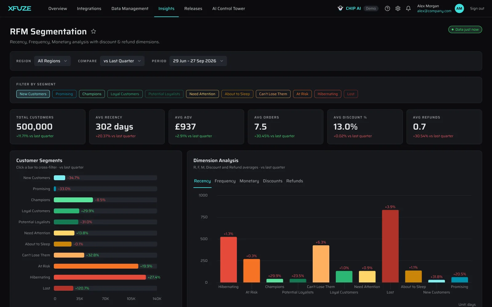 Xfuze RFM Segmentation dashboard showing customer segments by recency, frequency and spend