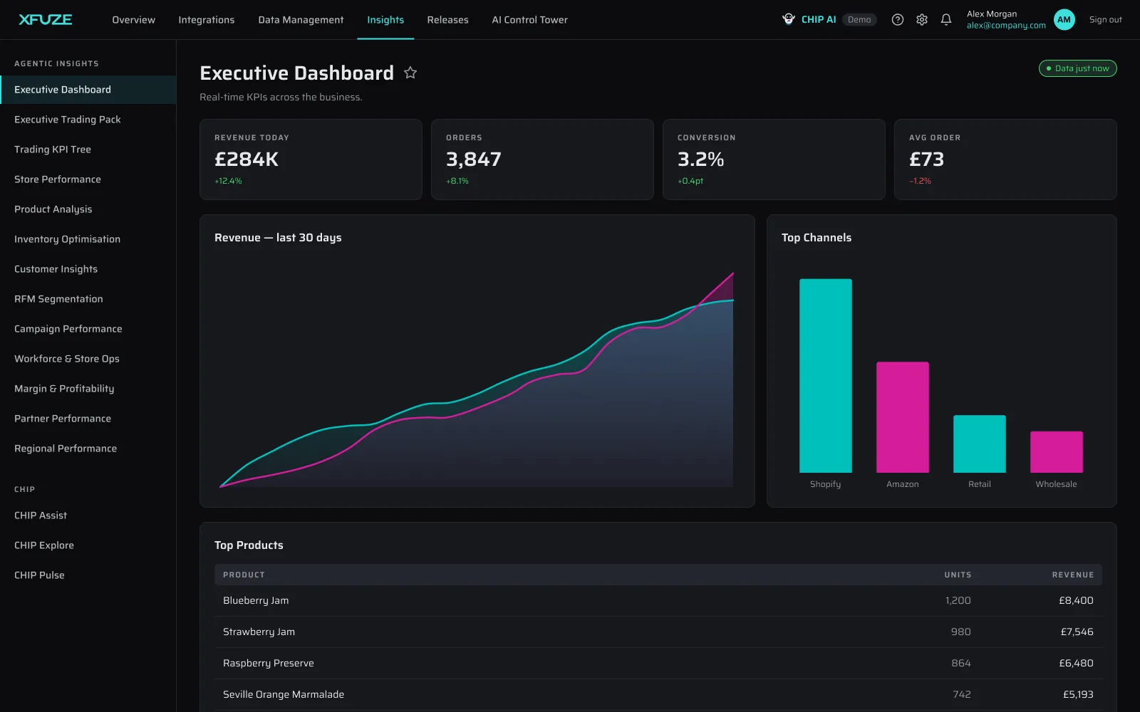 Xfuze insights dashboard with live, governed analytics