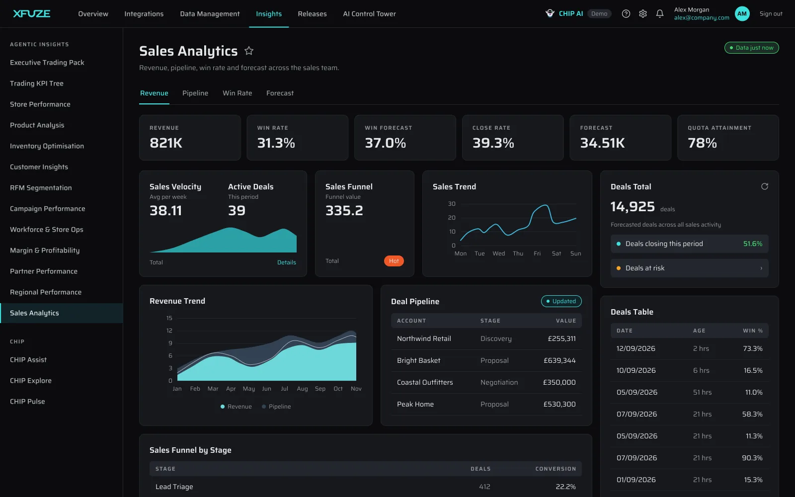 Sales projection dashboard combining product, sales and advertising data