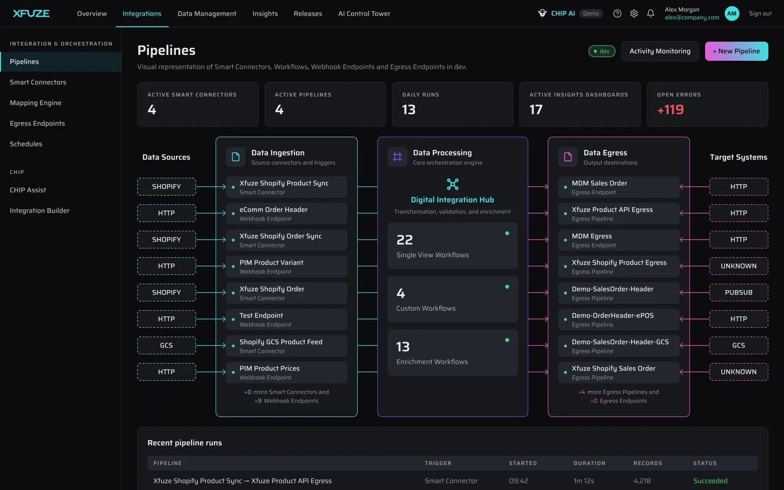 Xfuze integrations view showing data sources flowing through ingestion, processing and egress pipelines