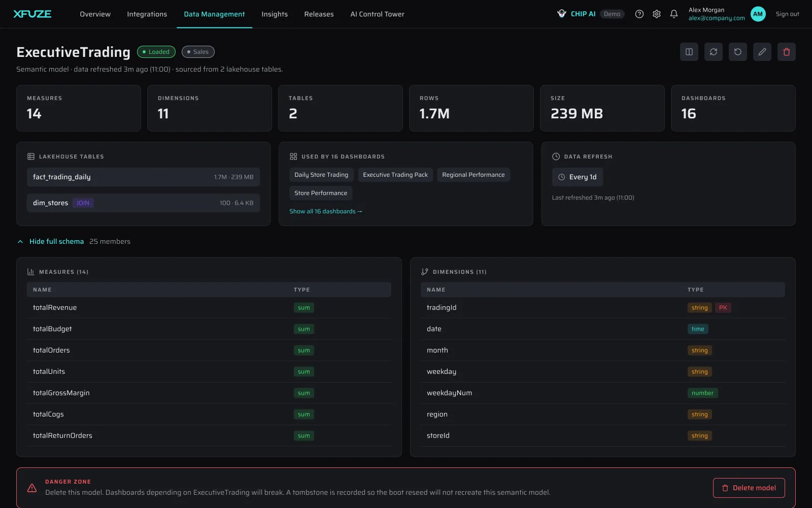 Xfuze semantic model view showing lakehouse tables, refresh schedule and schema checks