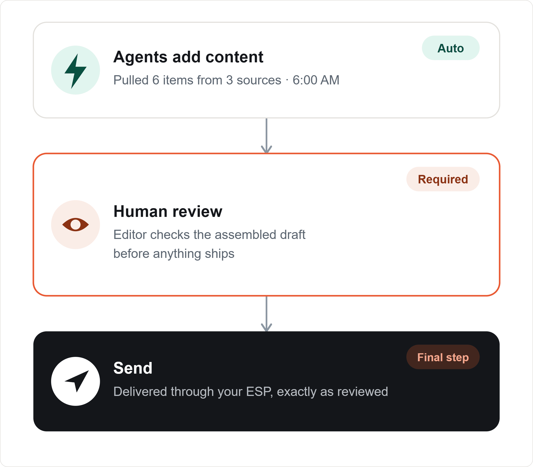 Mailchimp Newsletter Builder