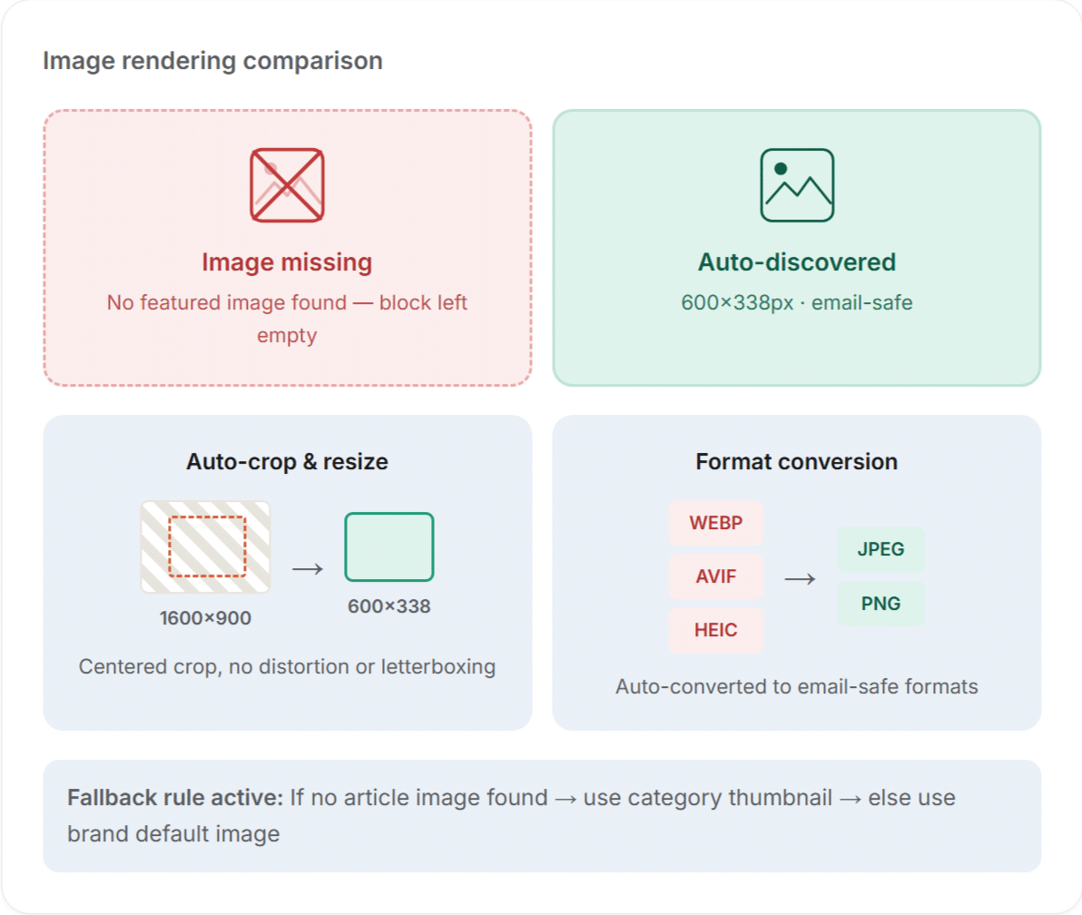 Mailchimp rss