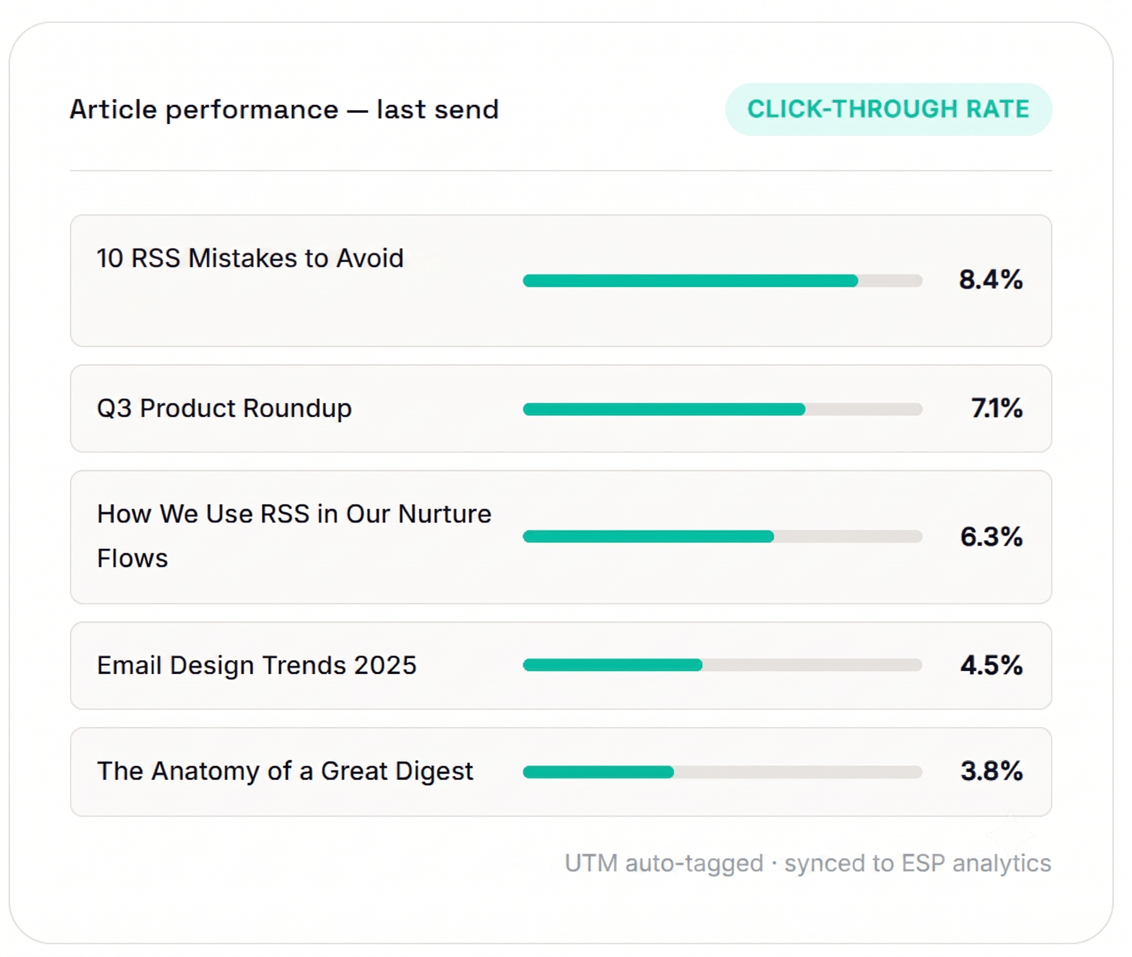 iterable rss