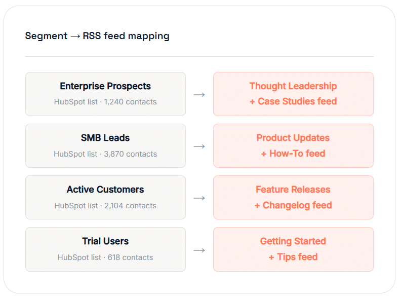 iterable rss