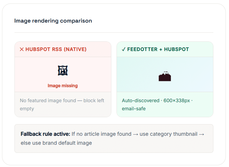 hubspot rss