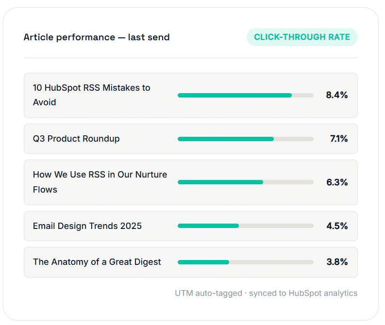 hubspot rss