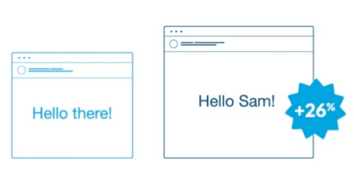 5 Quick Basics of Dynamic Content for Email Marketing