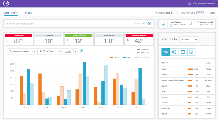 3 Ways to Keep Subscribers Engaged with Your Email Campaigns