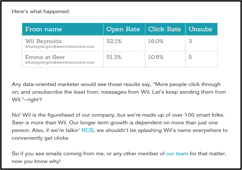 An data table with a turquoise heading and text undernearth