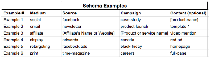 UTM Tracking Best Practices For Content Marketing and A Step-By-Step Guide