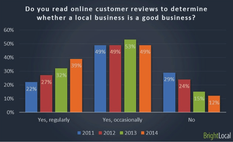 The Local SEO Survival Guide for Small Business Owners: 7 Tips to Get You Started