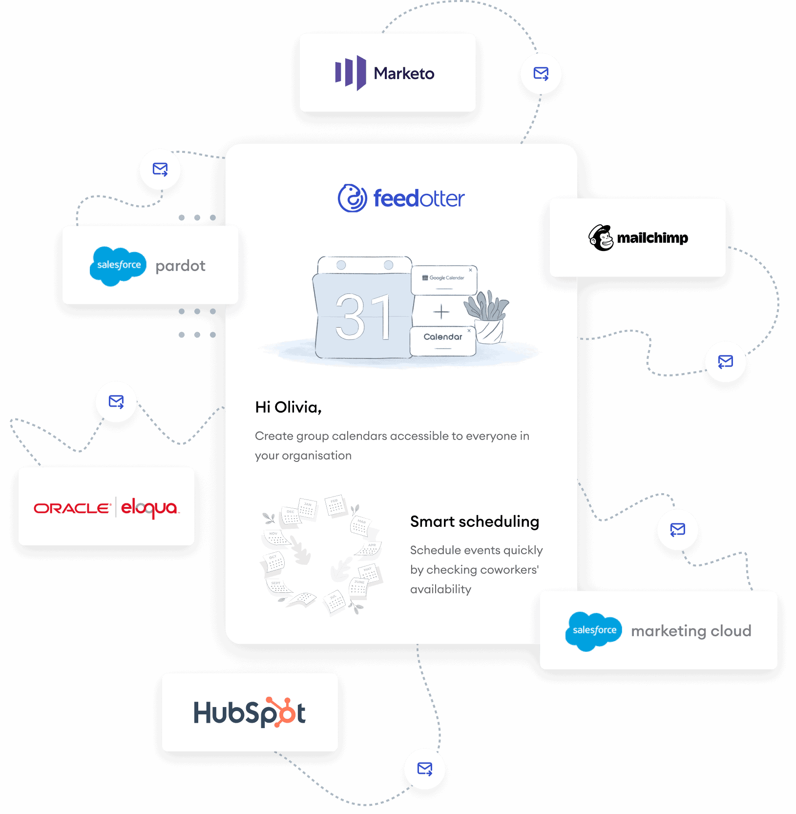 Feedotter connected to email platforms and content sources