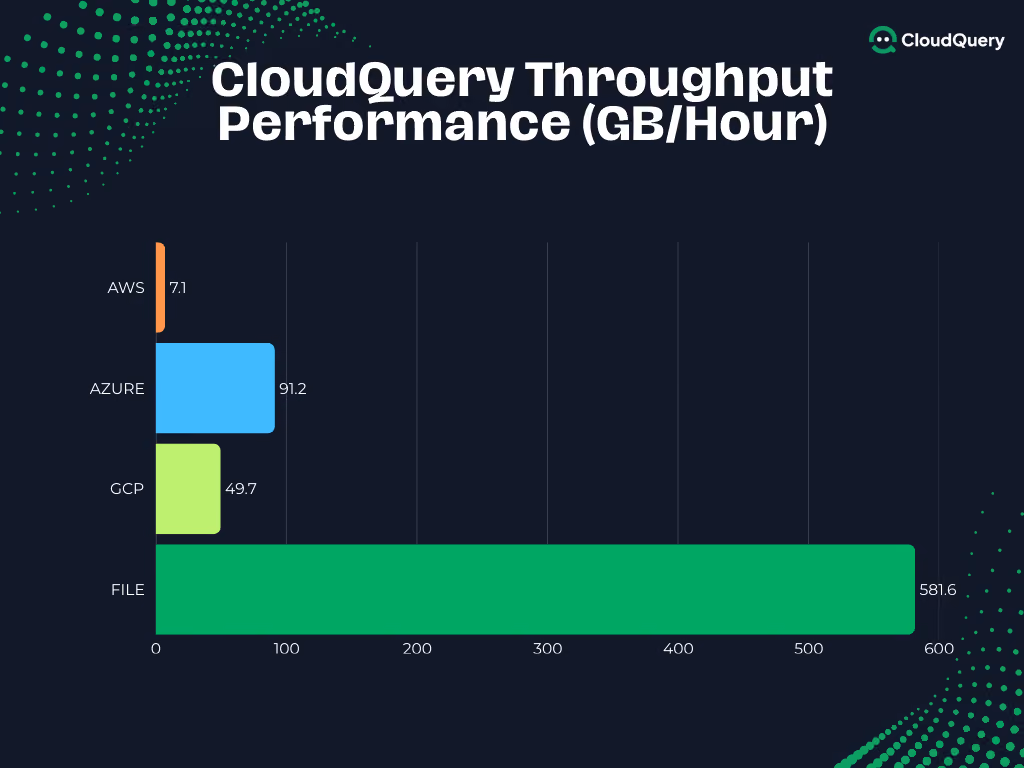 CloudQuery Performance Dashboard