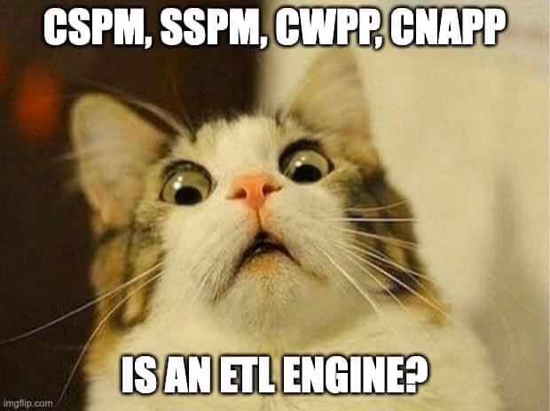 Spiderman meme showing duplicate cloud management vendors and solutions with similar features