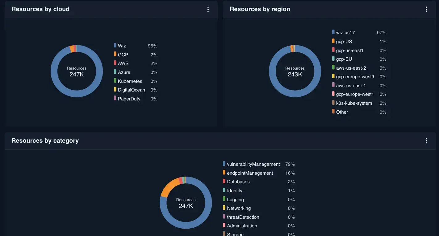 CloudQuery platform showing cloud observability dashboards with multi-cloud data syncing