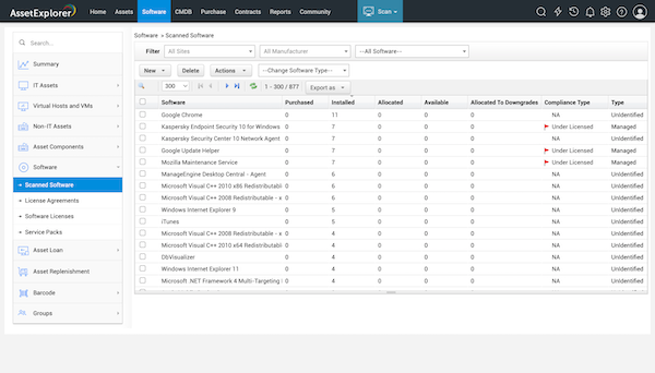 ManageEngine AssetExplorer CMDB interface showing asset discovery and visual configuration management