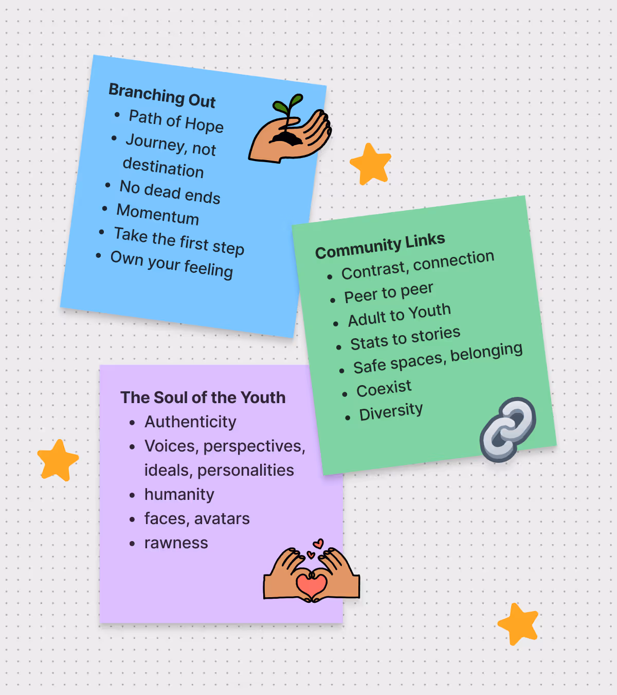 Three colored notes with text: blue note titled Branching Out listing hopeful and motivational points, green note titled Community Links listing connection and diversity themes, purple note titled The Soul of the Youth listing authenticity, humanity, and rawness, each with related icons of a growing plant, a chain link, and hands holding a heart.