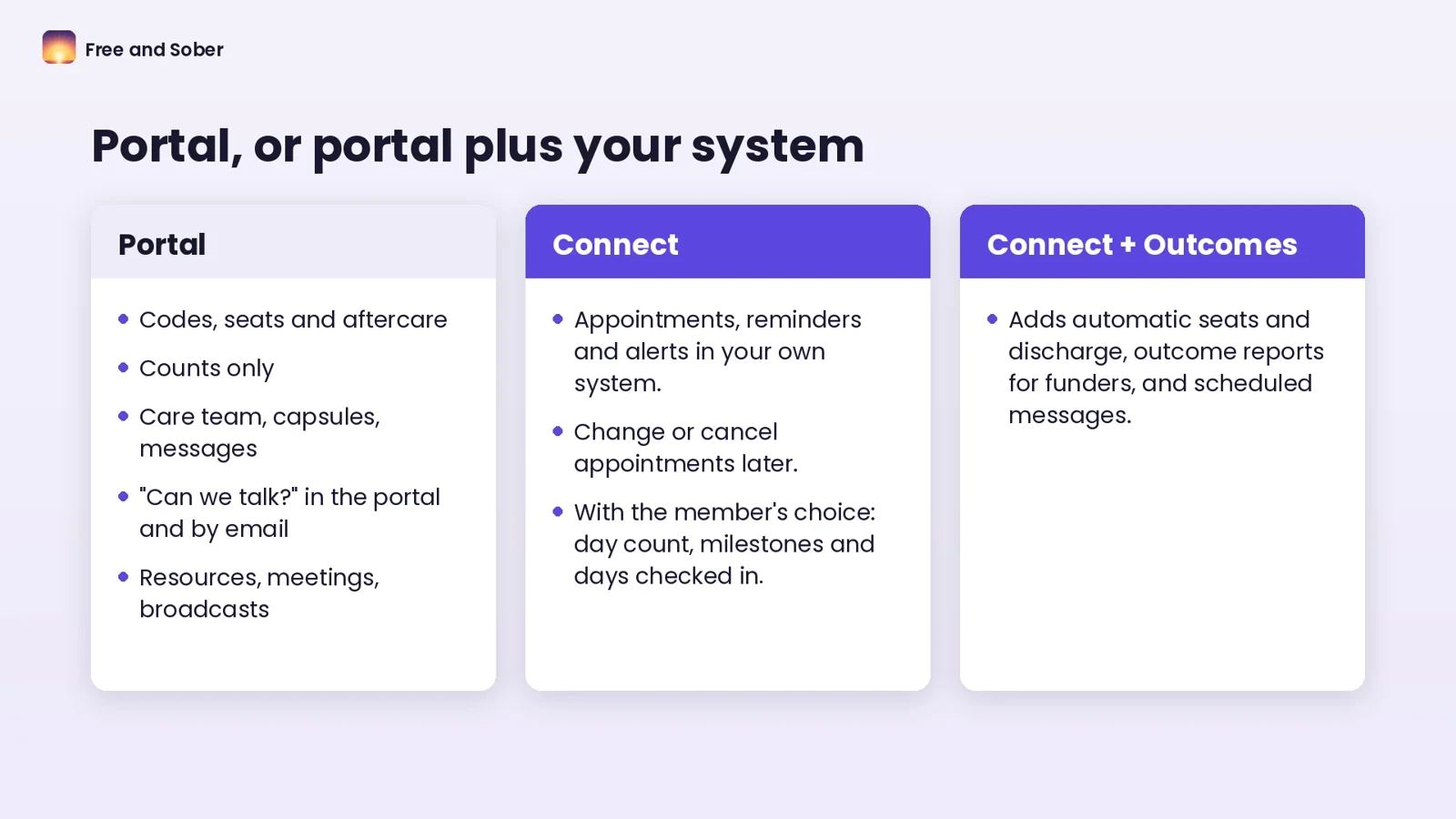 Comparison of Portal, Connect and Connect plus Outcomes