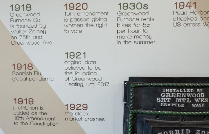 Wall timeline showing historical events from 1918 to 1930s including Greenwood Furnace Co. founding in 1918, 19th amendment passage in 1920, prohibition in 1919, and stock market crash in 1929.