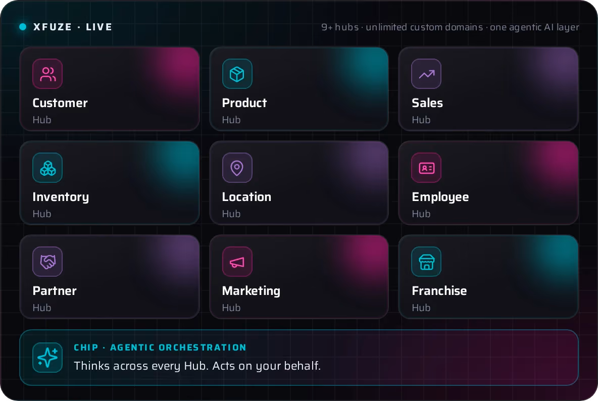 Xfuze Data Hubs overview
