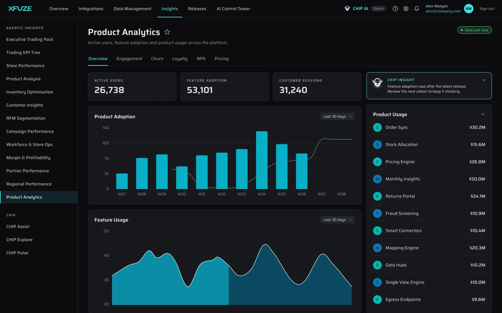 Xfuze operational intelligence for Wholesale & Logistics