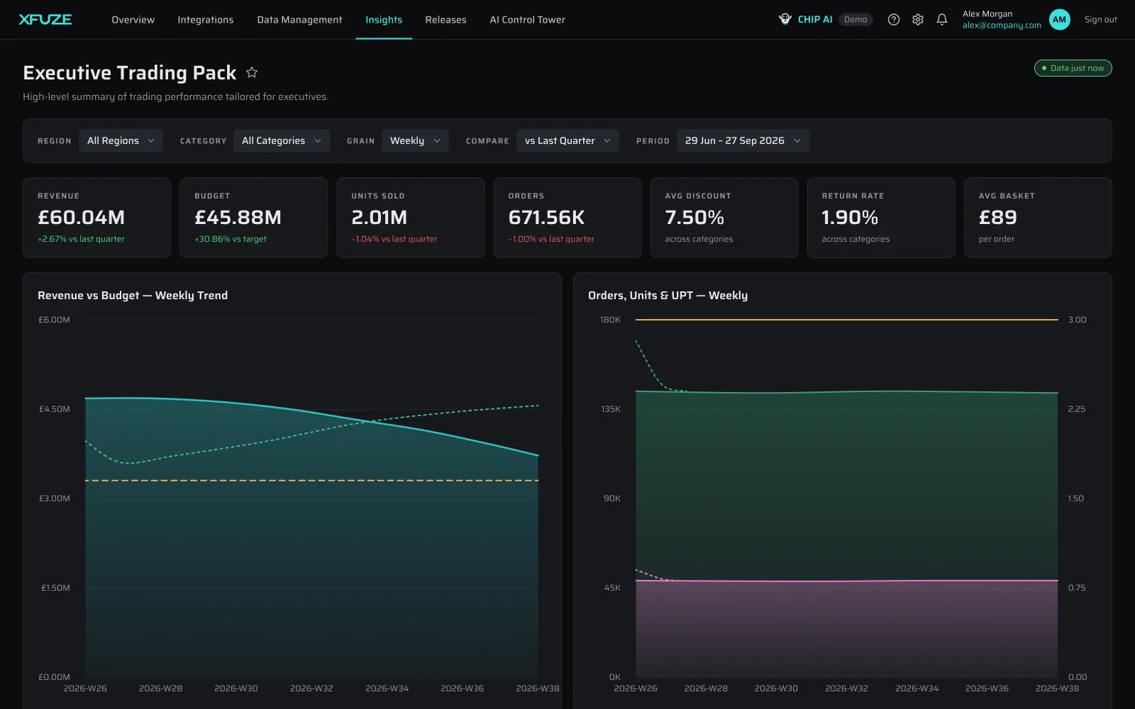 Xfuze Agentic Insights