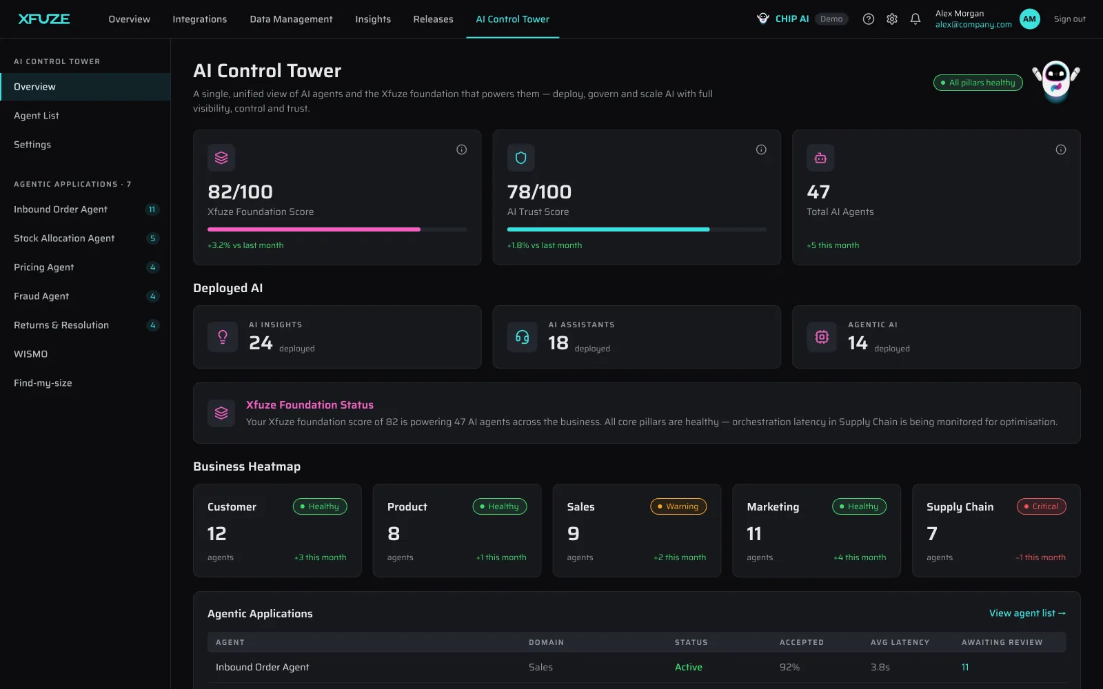 Xfuze AI Control Tower monitoring view