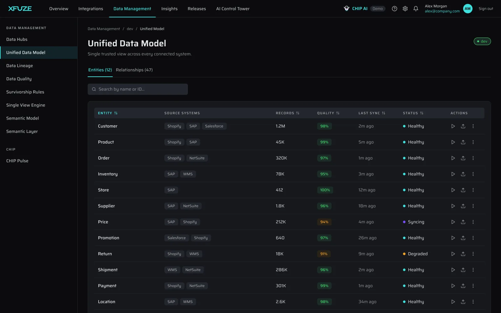 Xfuze Data Management view