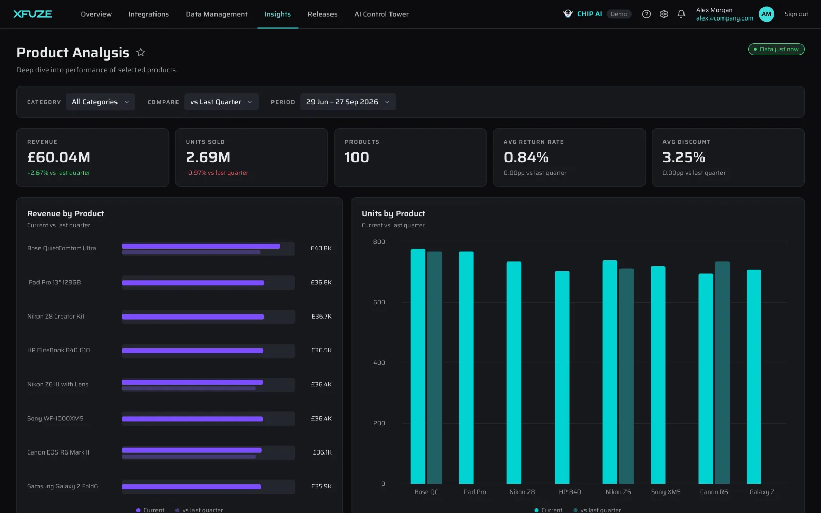 Product analysis dashboard in Xfuze
