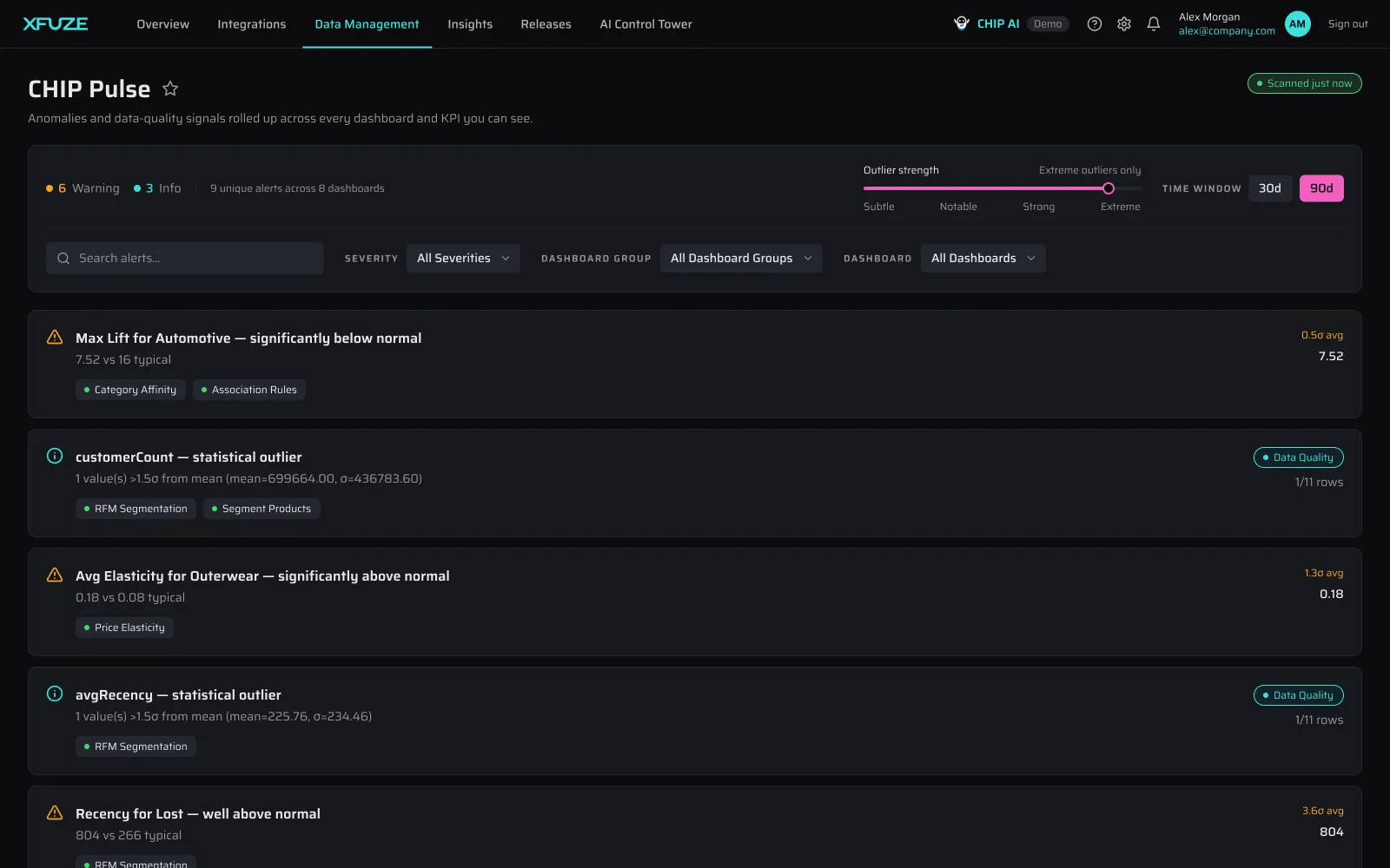 CHIP Pulse data quality view showing health scores and alerts across data sources