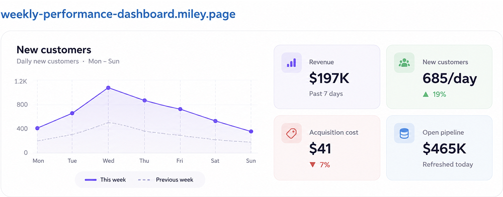 Weekly performance dashboard chart: new customers, revenue, acquisition cost, open pipeline