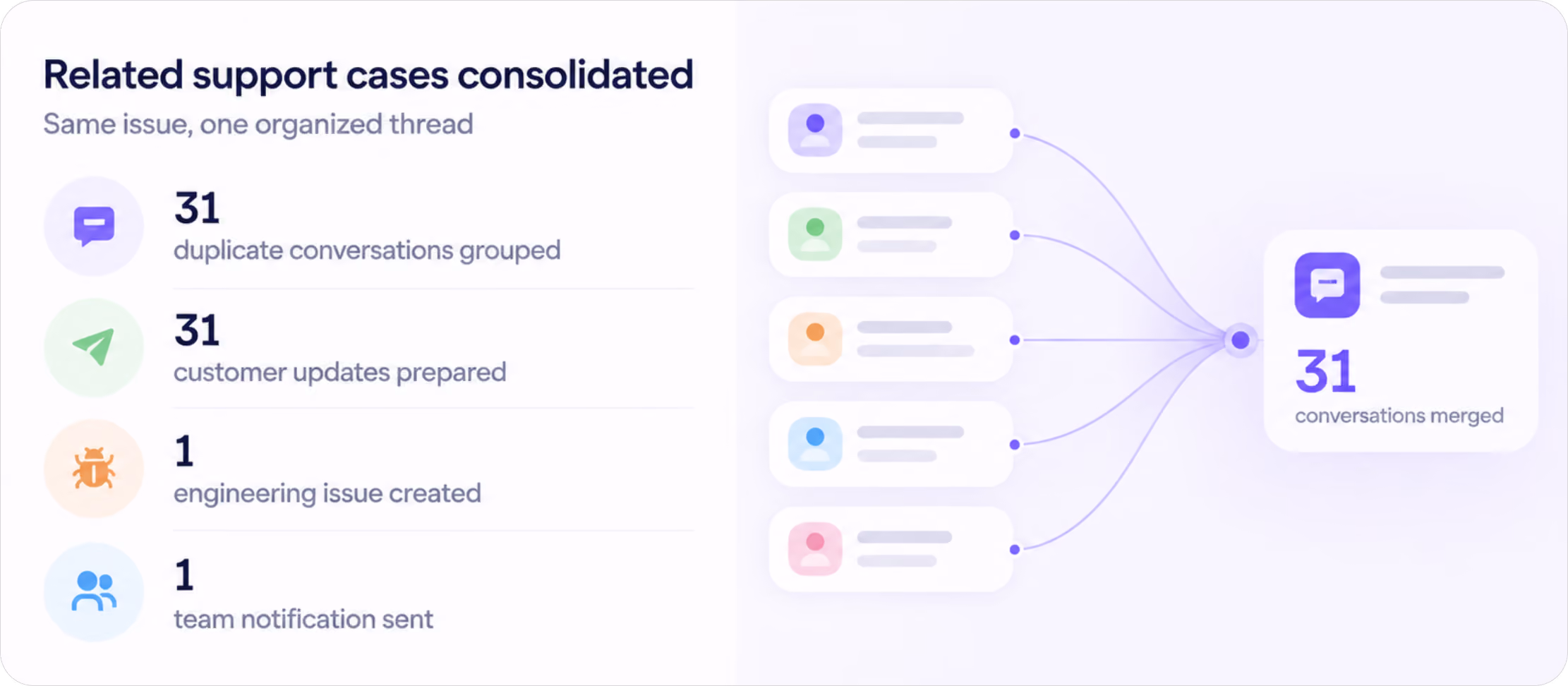 CustomerSuccess chart