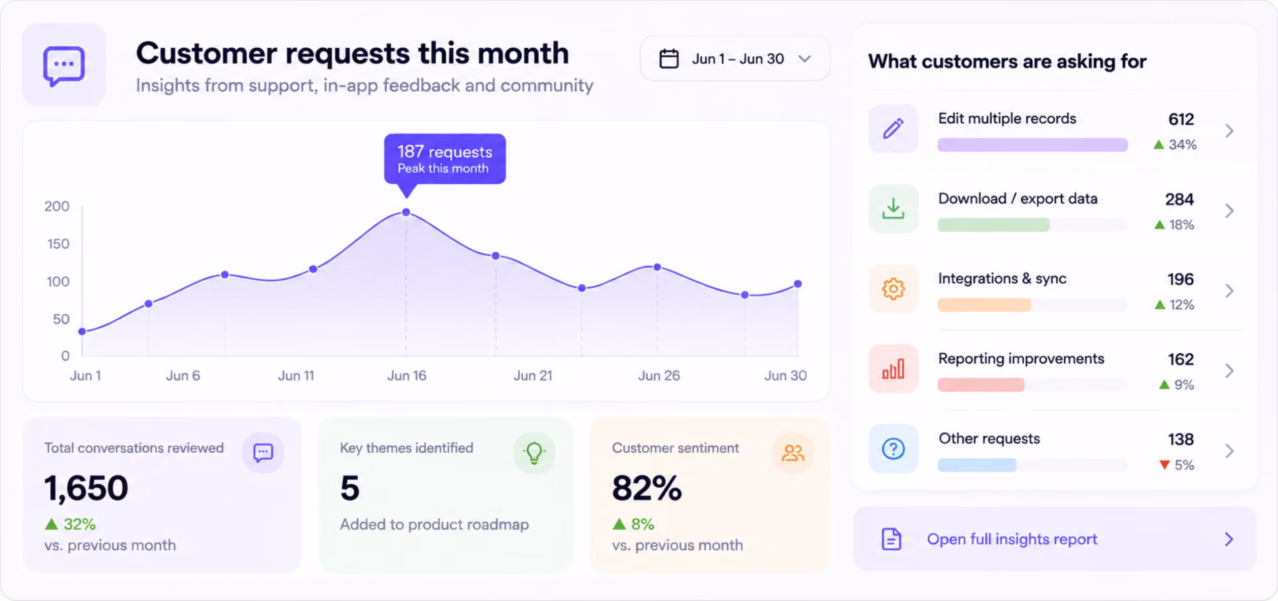 ProductInsight chart