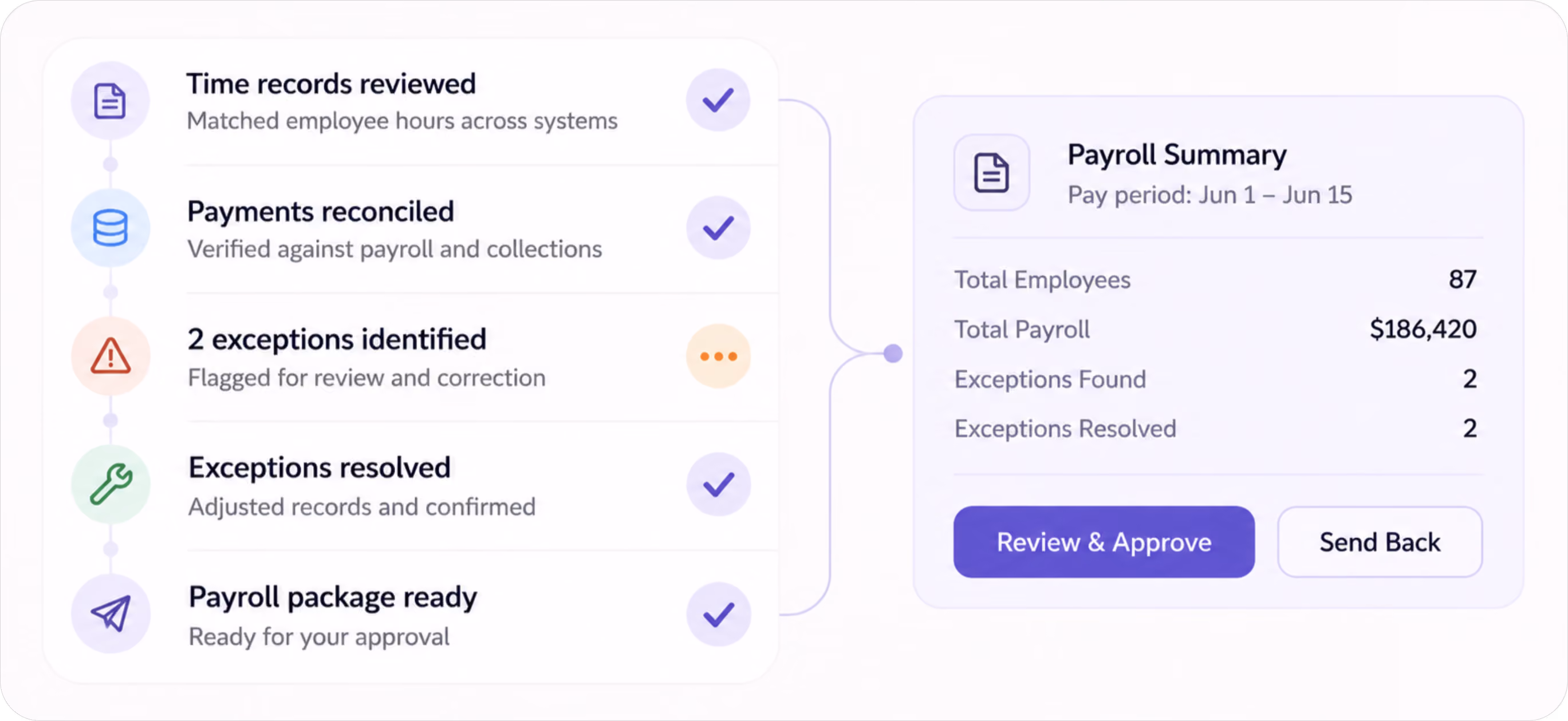 PayrollUpdates chart