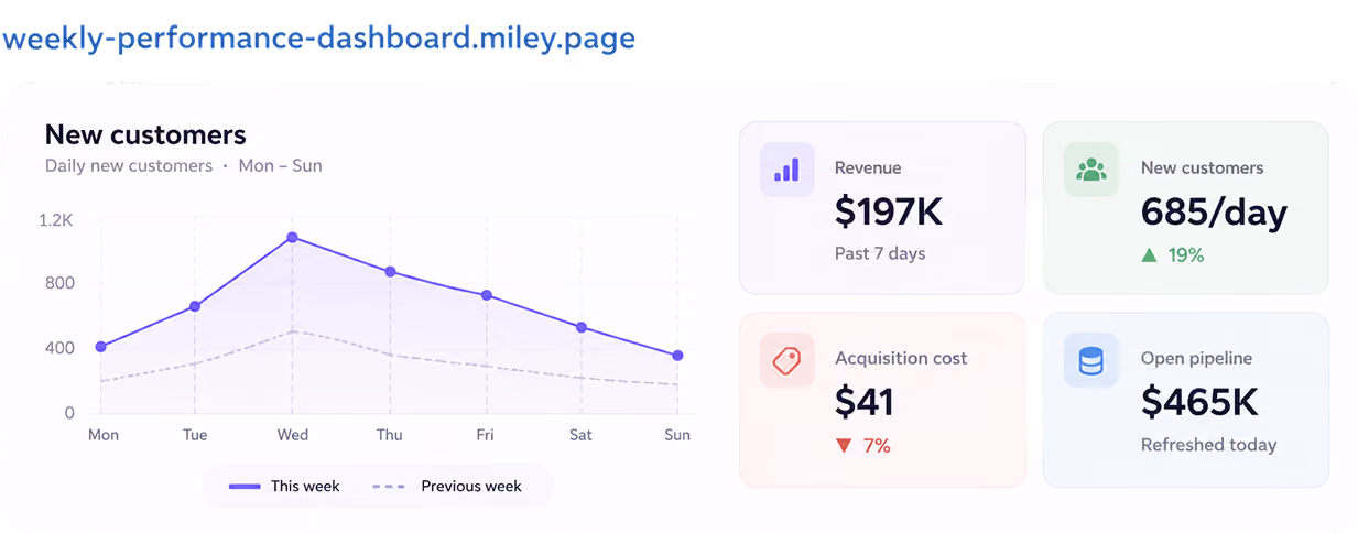 Weekly performance dashboard