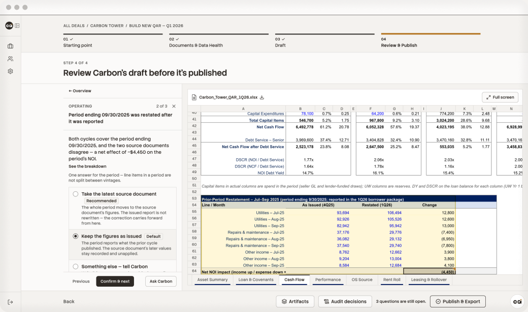 CarbonAI review screen for a quarterly asset report, listing three open items to check beside the report workbook ready to publish and export