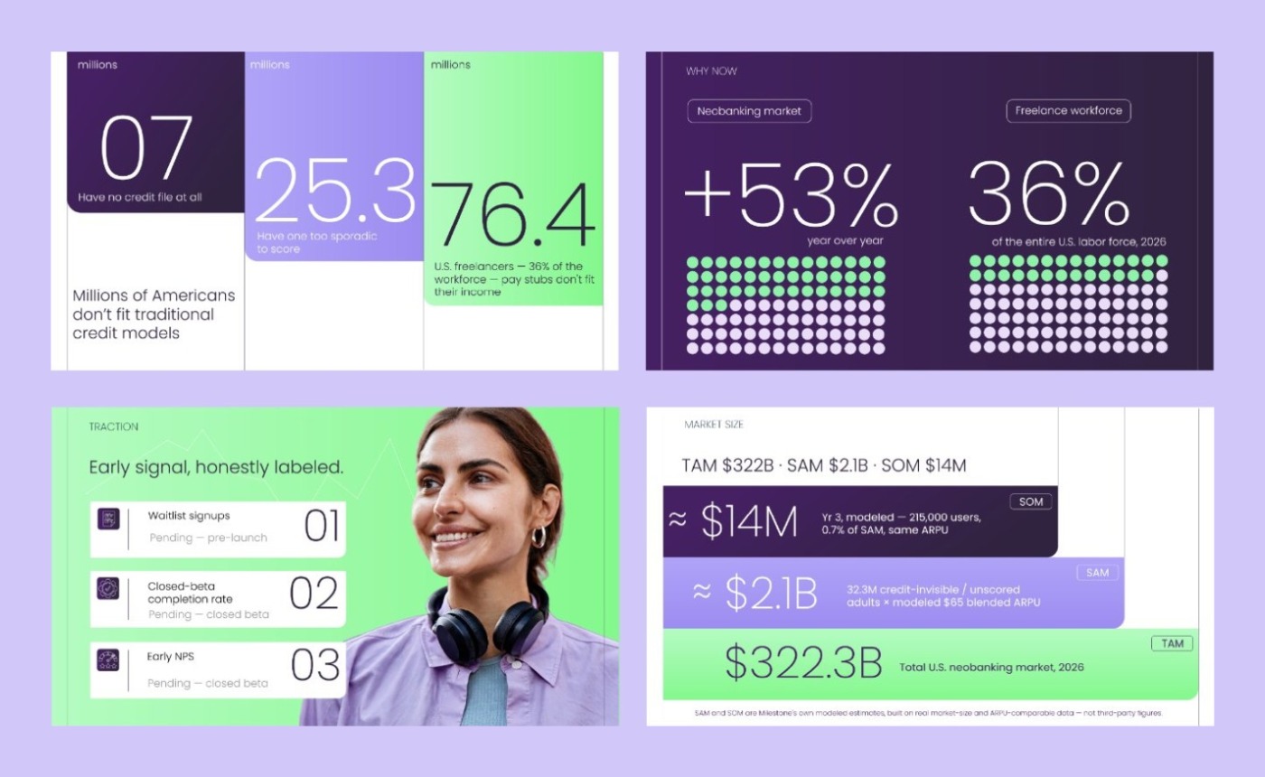 Milestone — Presentation Design by Olena Levko
