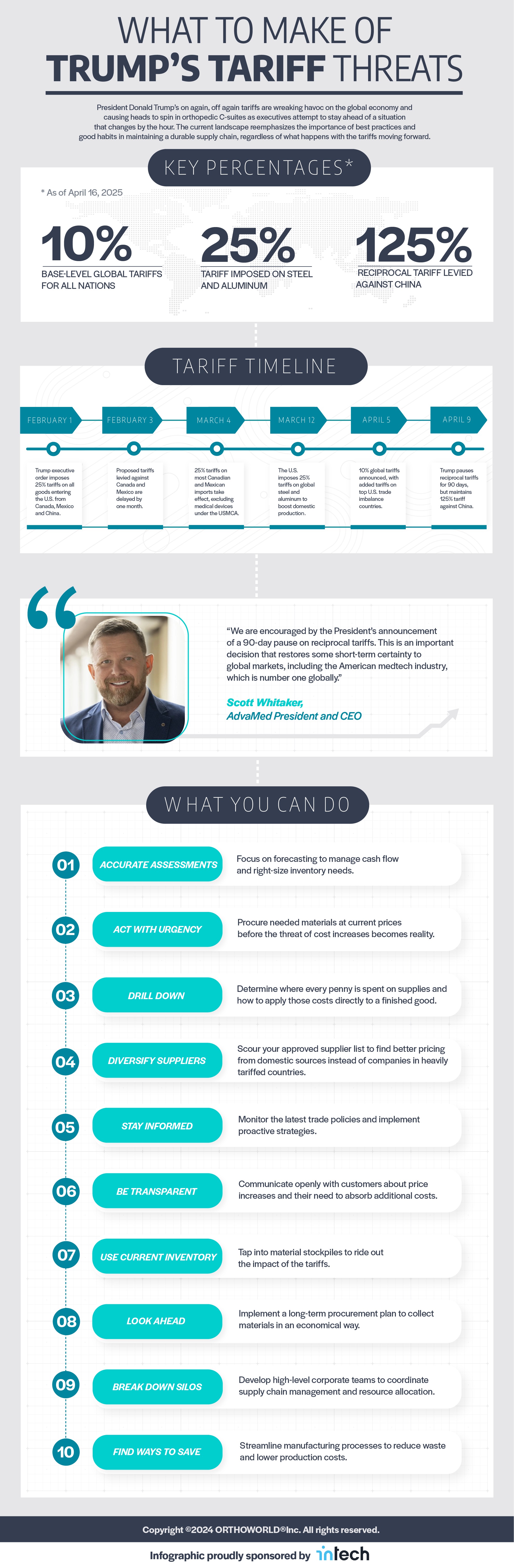 Tariff Threats infographic