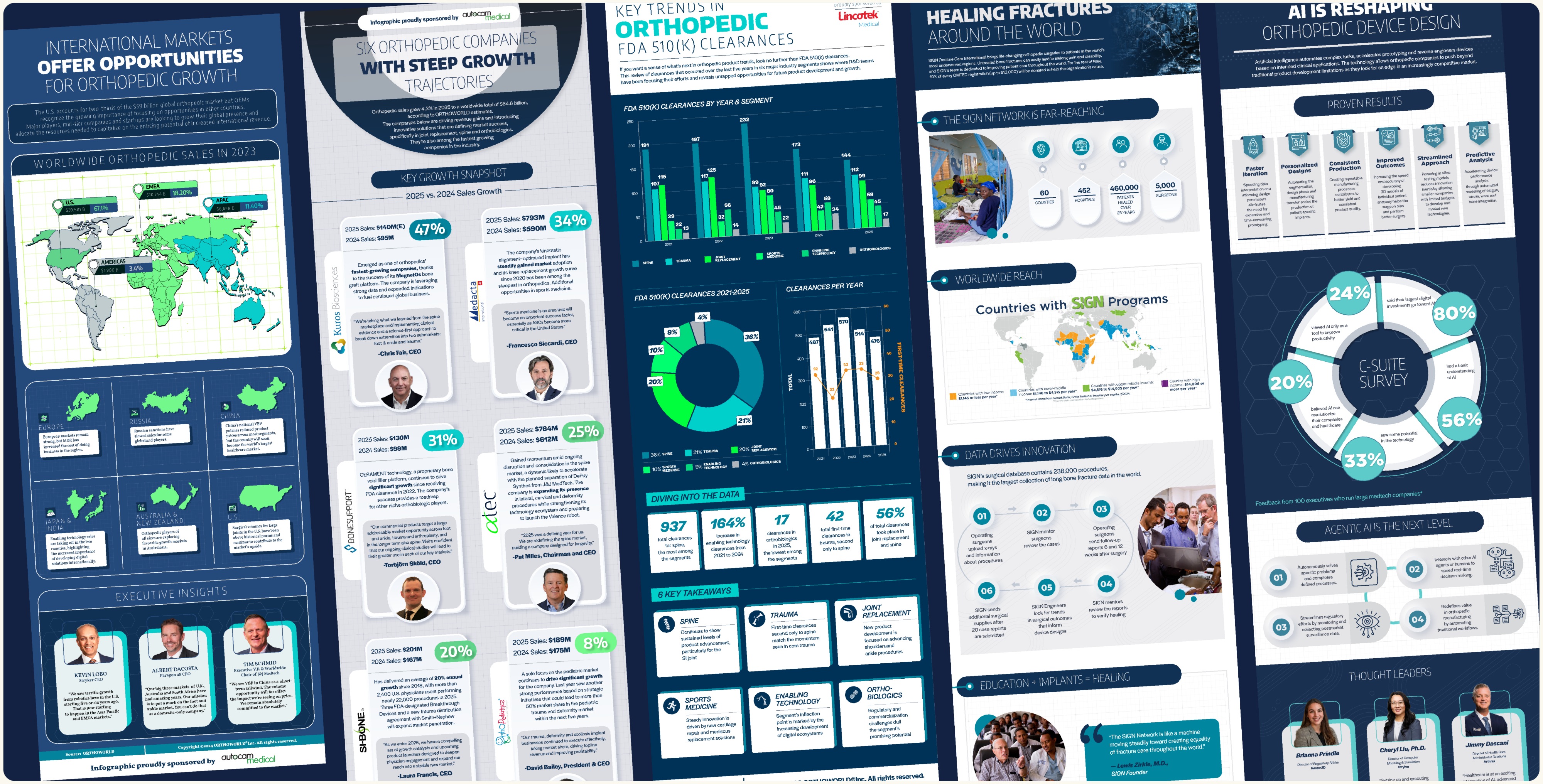 Selection of BONEZONE orthopedic web infographics by Olena Levko