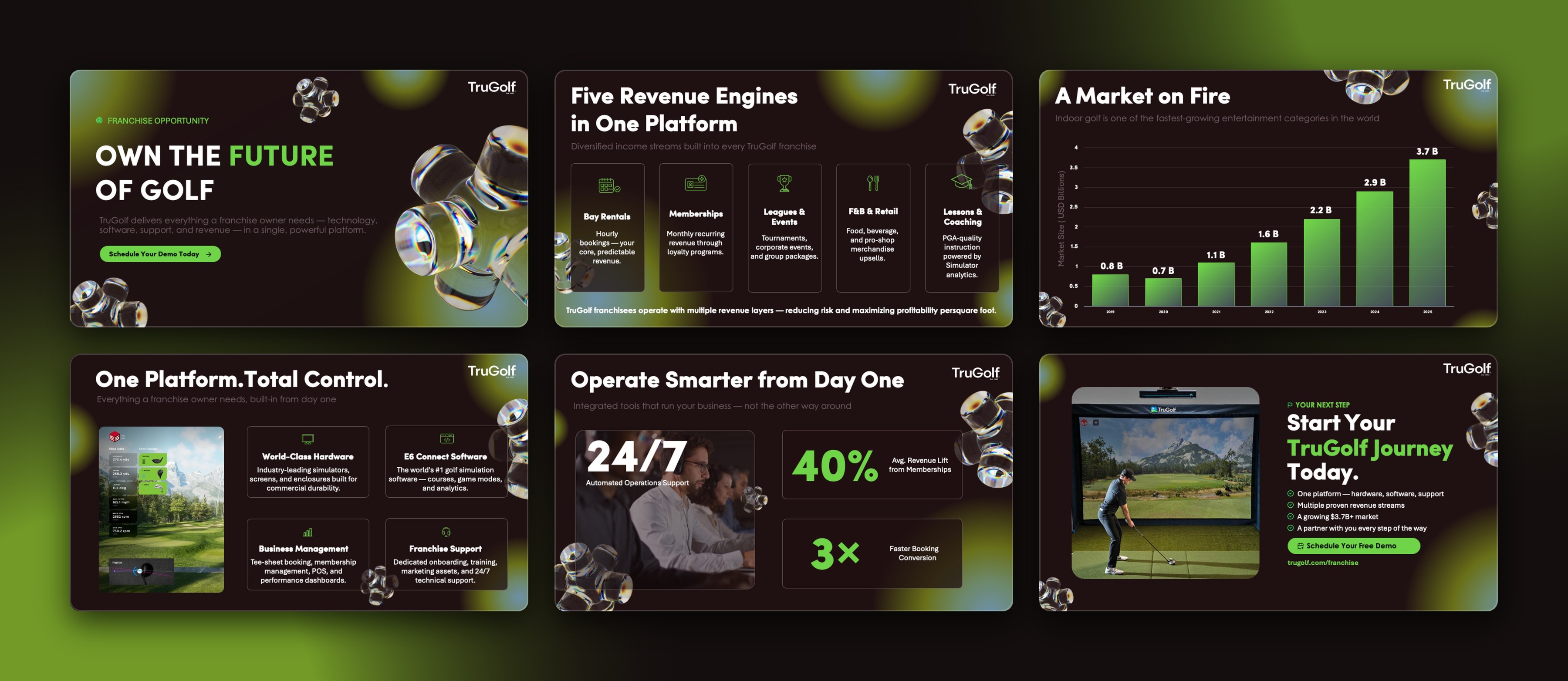 TruGolf franchise deck slides