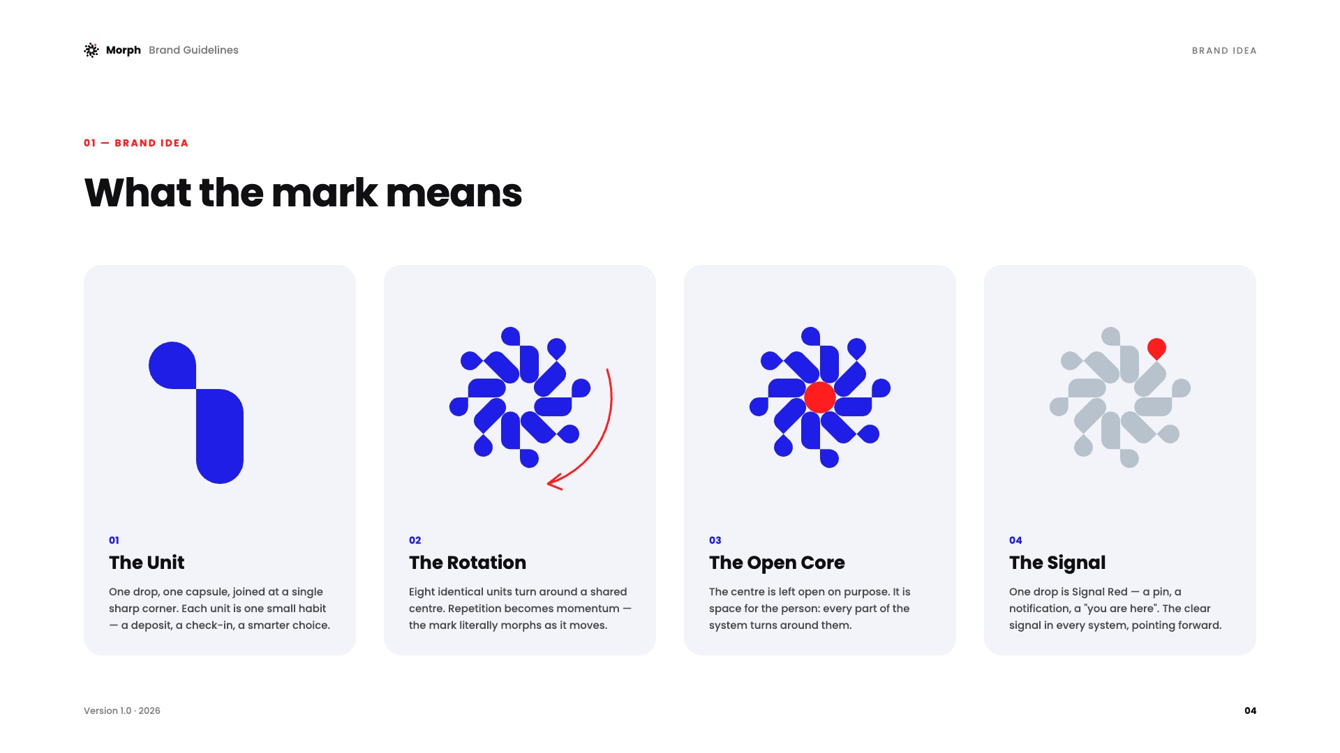 Guidelines page: What the mark means